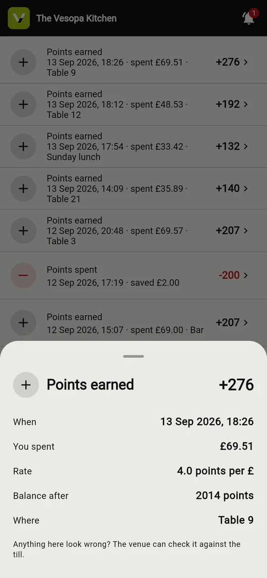 A visit opened to show what was spent and earned